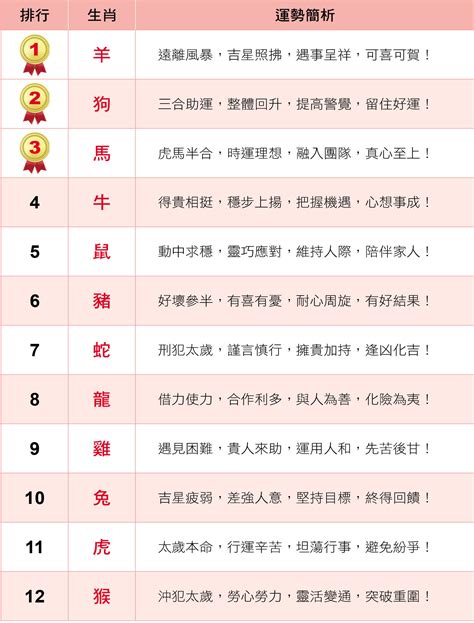 屬羊方位|【屬羊 方位】屬羊人的最佳居家風水方位：財運亨通，事業高。